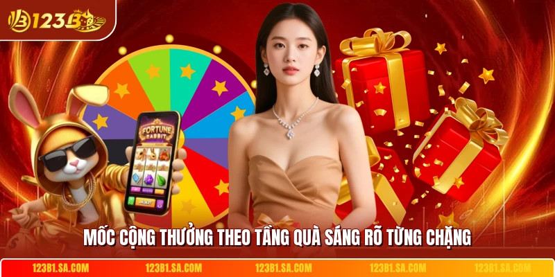 Mốc cộng thưởng theo tầng quà sáng rõ từng chặng