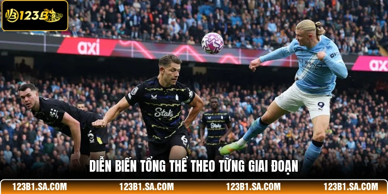 Diễn biến tổng thể theo từng giai đoạn